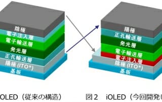 NHK OLED