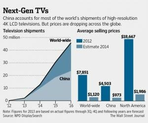 Prognose Ultra HD Fernseher bis 2016