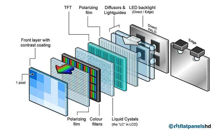 lcd-led-panel-aufbau