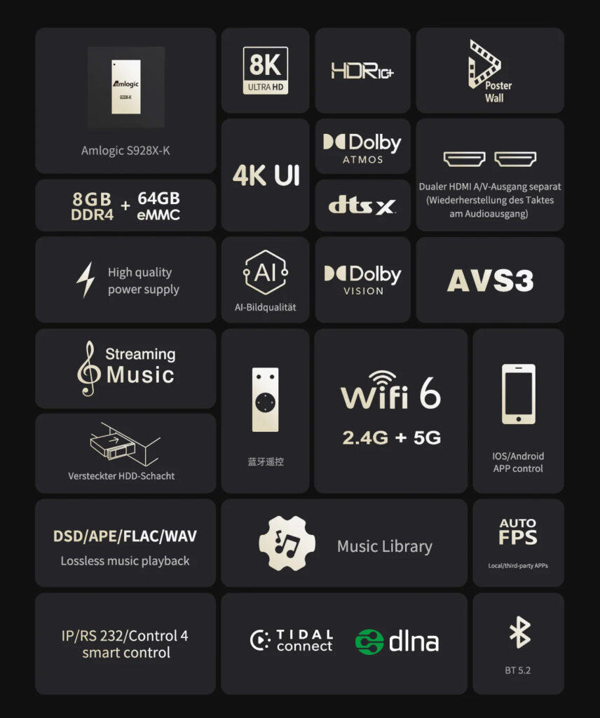 Die wichtigsten Features des Zidoo Z3000 auf einen Blick