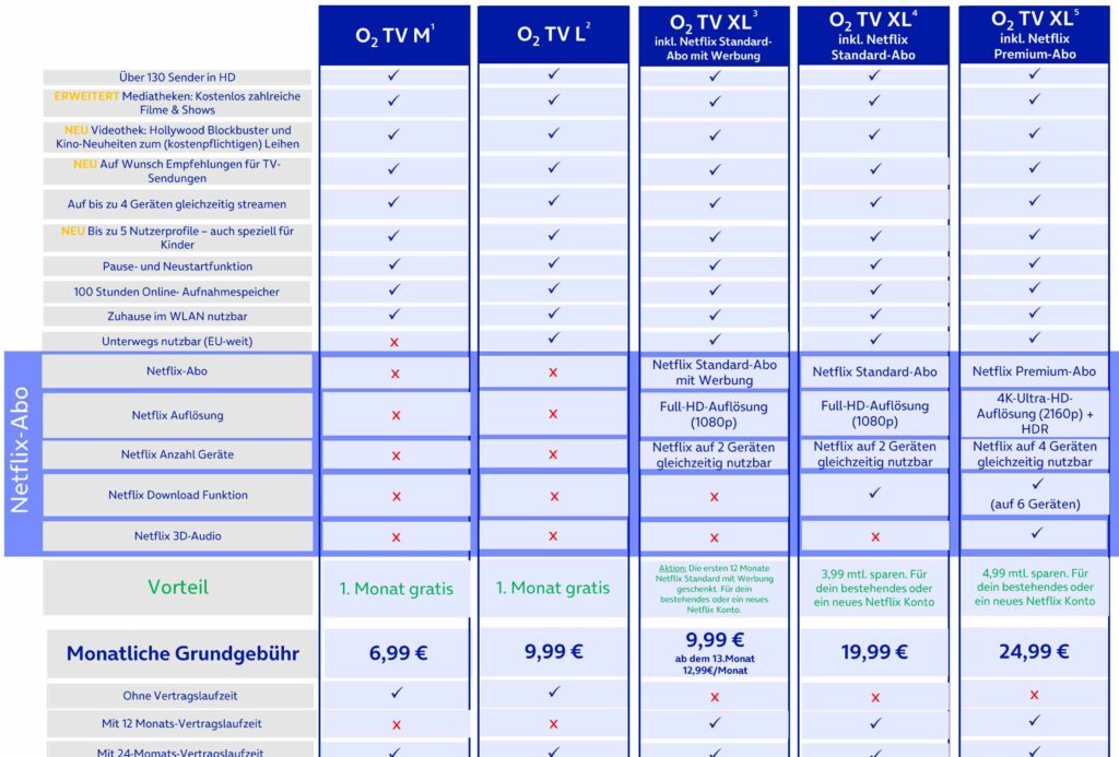 o2 TV - Hier seht ihr die einzelnen Tarife und was sie beinhalten.