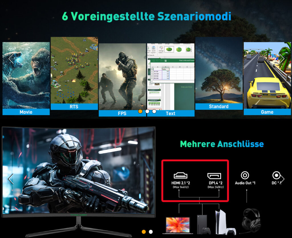 Klein der Hinweis in einem der Promo-Bilder des Titan Army C32C1S, dass via HDMI lediglich 144Hz mit voller Auflösung ausgegeben werden können - sprich HDMI 2.0