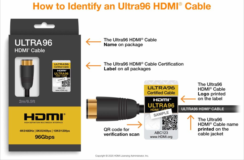 Die neuen Kabel für HDMI 2.2 sind im Handel als "Ultra96" erkennbar.